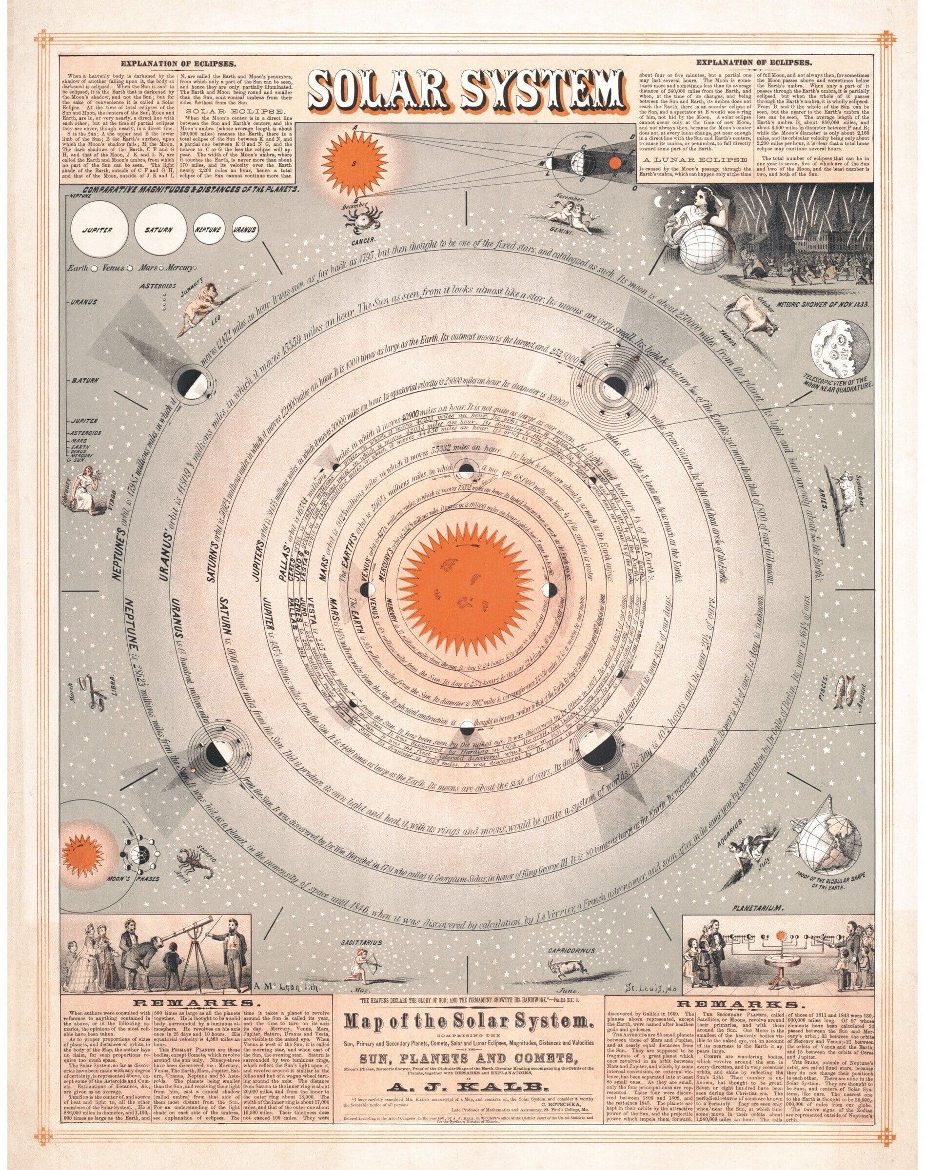 Celestial & Astronomy
